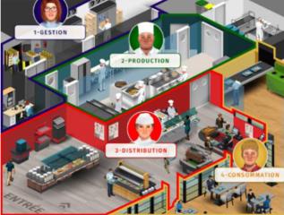 L'univers pédagogique de My SIMUL' restauration utilise un restaurant virtuel pour pouvoir jouer...