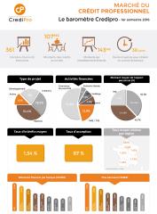 Baromètre CrediPro 1er Semestre 2016