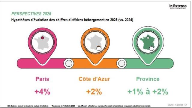 Des perspectives 2025 favorables mais incertaines, estime In Extenso TCH