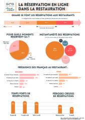 Etude Food Collect avec Gira.