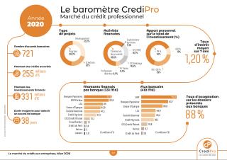 Bilan 2020 CrediPro