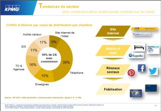 Tendances du secteur, une communication multicanale centrée sur le client.