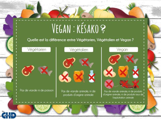 Vegan : qu'est-ce que c'est ?