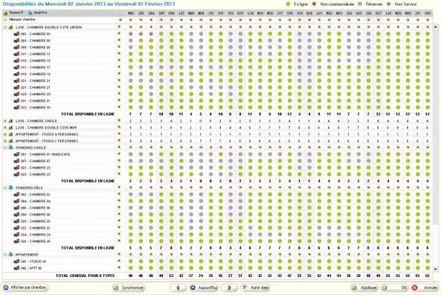 Planning Online de Fiducial Hôtel-Restaurant.