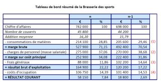 Tableau de bord résumé de la Brasserie des sports ci-dessus.