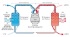 Solution économico-écologique : la pompe à chaleur Mitsubishi Electric