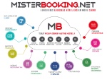 Misterbooking, la solution hôtelière sur mesure qui s'adapte à tous les besoins