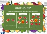 La tendance vegan en France
